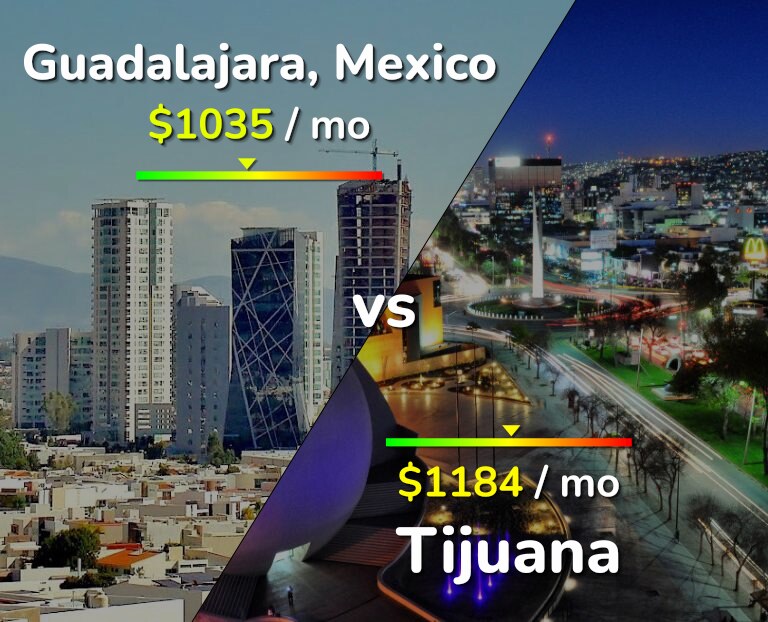Cost of living in Guadalajara vs Tijuana infographic