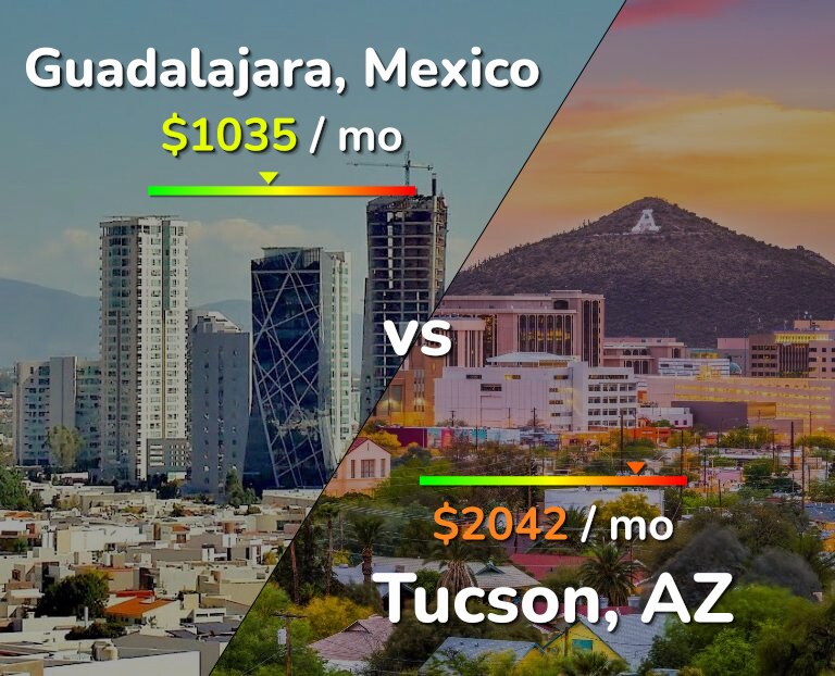 Cost of living in Guadalajara vs Tucson infographic