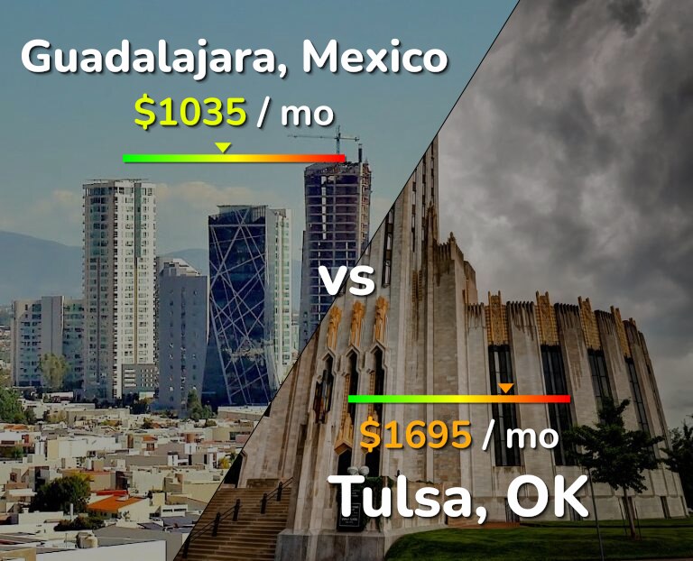 Cost of living in Guadalajara vs Tulsa infographic