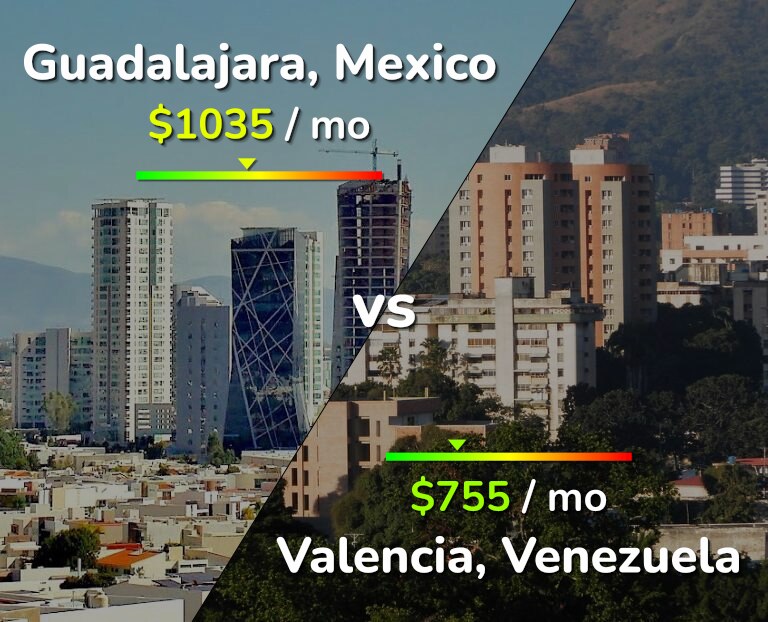 Cost of living in Guadalajara vs Valencia, Venezuela infographic