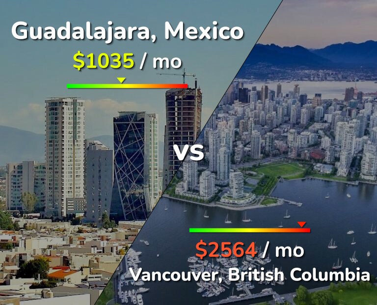 Cost of living in Guadalajara vs Vancouver infographic