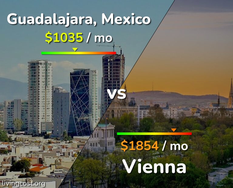 Cost of living in Guadalajara vs Vienna infographic