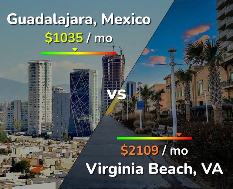 Cost of living in Guadalajara vs Virginia Beach infographic