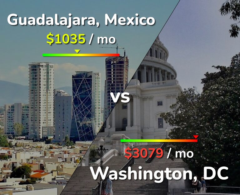 Cost of living in Guadalajara vs Washington infographic