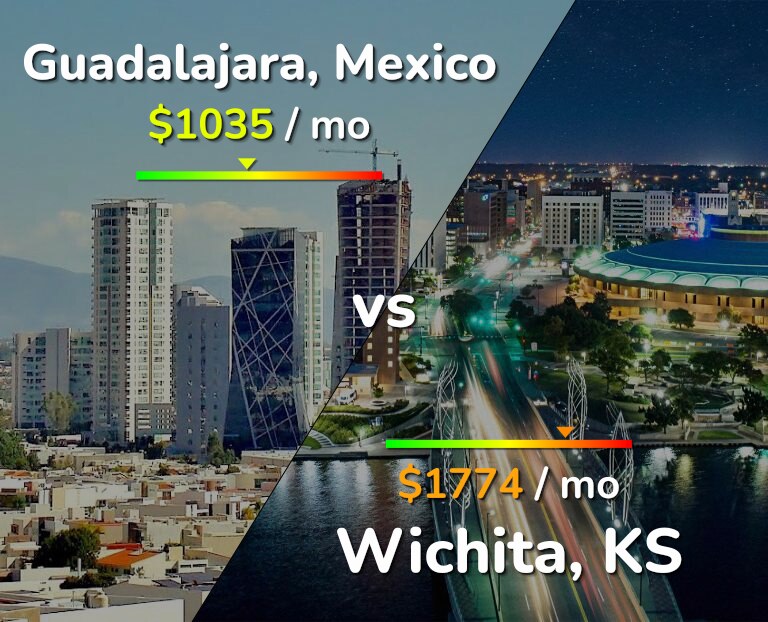 Cost of living in Guadalajara vs Wichita infographic