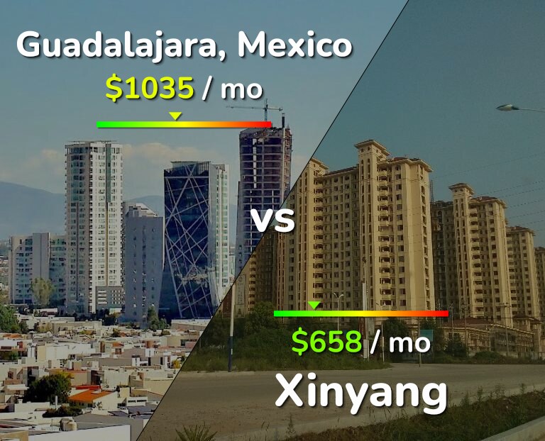 Cost of living in Guadalajara vs Xinyang infographic