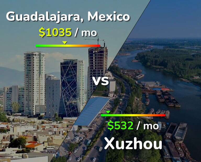 Cost of living in Guadalajara vs Xuzhou infographic