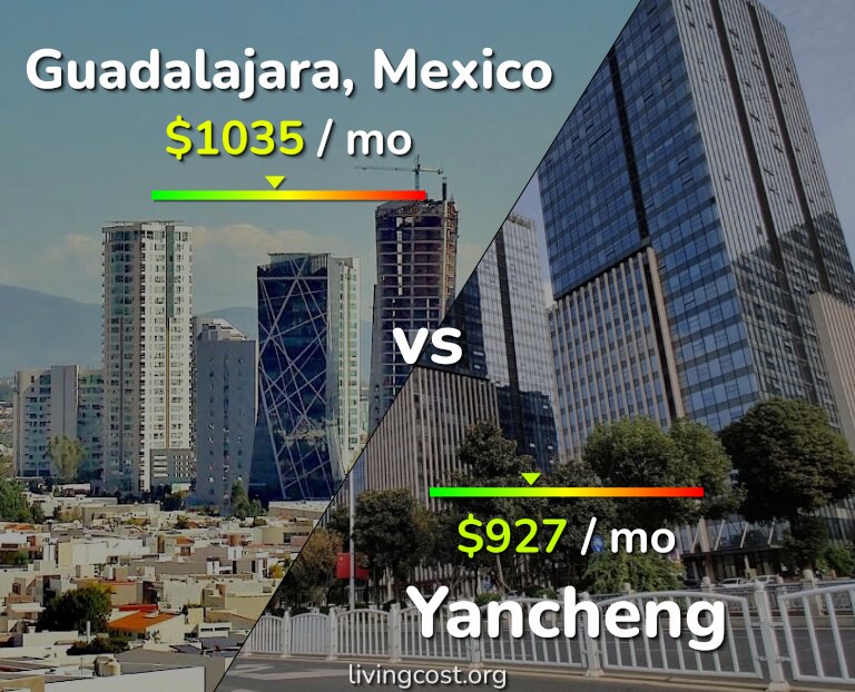 Cost of living in Guadalajara vs Yancheng infographic