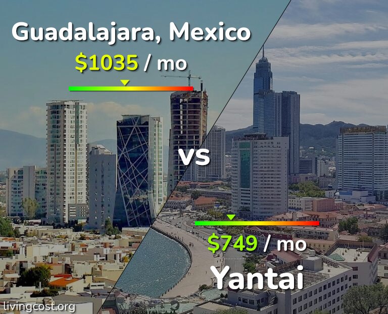 Cost of living in Guadalajara vs Yantai infographic