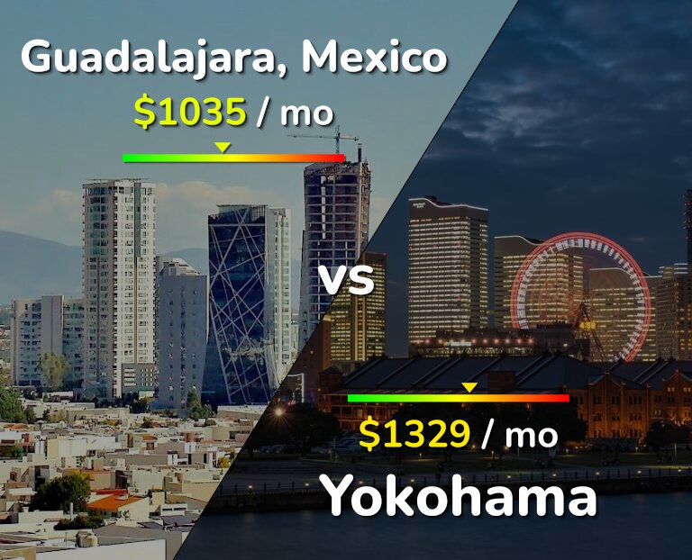 Cost of living in Guadalajara vs Yokohama infographic