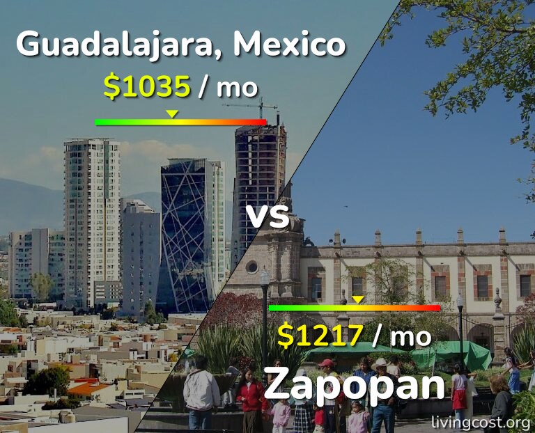 Cost of living in Guadalajara vs Zapopan infographic