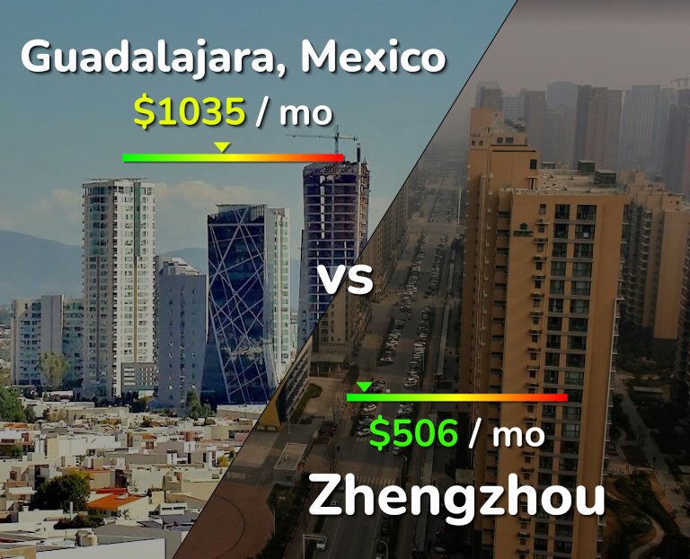 Cost of living in Guadalajara vs Zhengzhou infographic