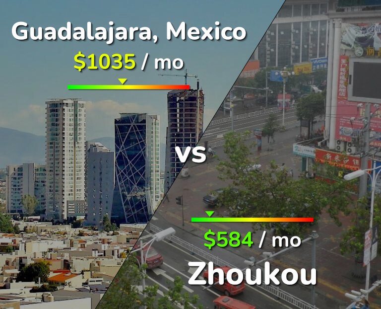 Cost of living in Guadalajara vs Zhoukou infographic
