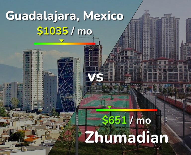 Cost of living in Guadalajara vs Zhumadian infographic