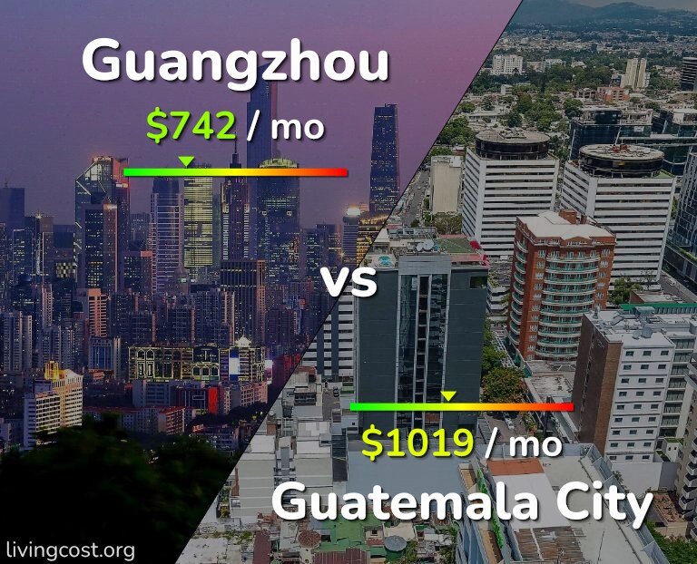 Cost of living in Guangzhou vs Guatemala City infographic