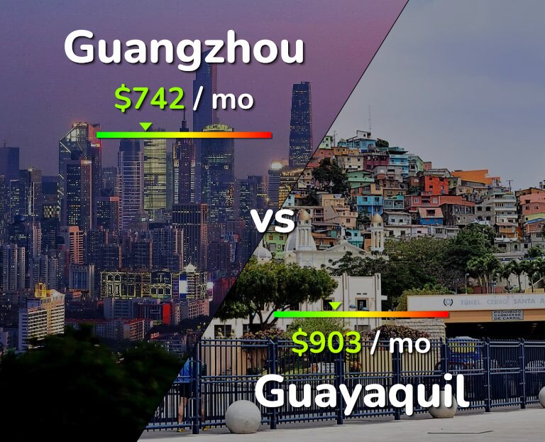 Cost of living in Guangzhou vs Guayaquil infographic