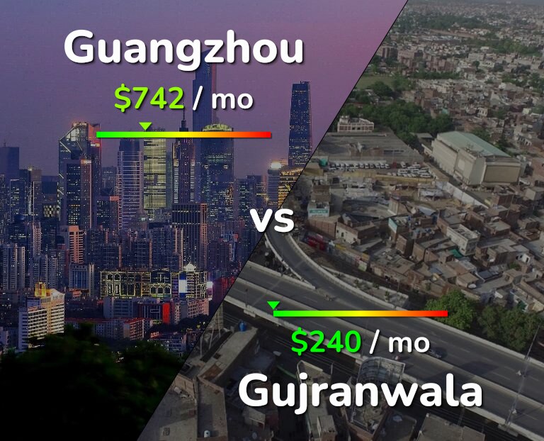 Cost of living in Guangzhou vs Gujranwala infographic