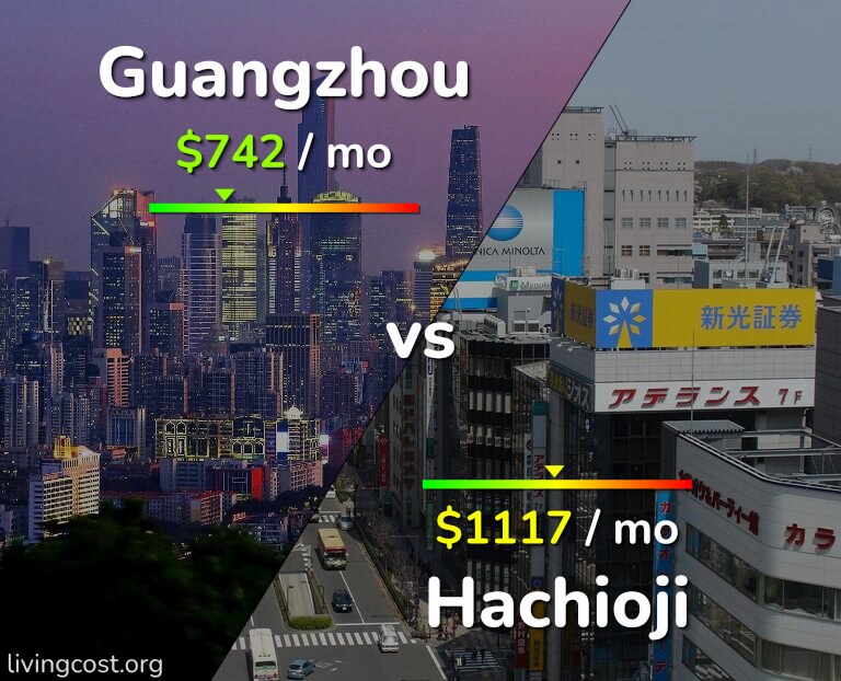 Cost of living in Guangzhou vs Hachioji infographic