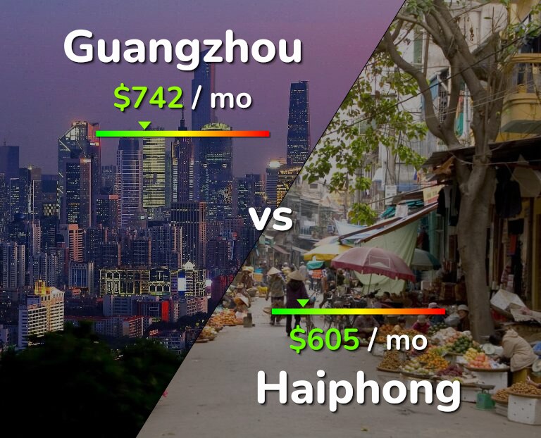 Cost of living in Guangzhou vs Haiphong infographic
