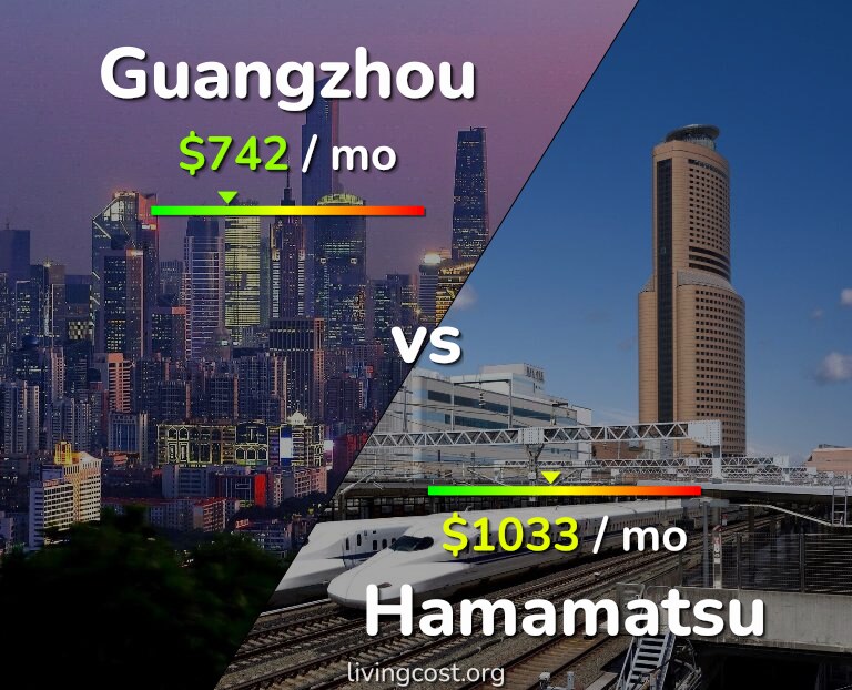 Cost of living in Guangzhou vs Hamamatsu infographic