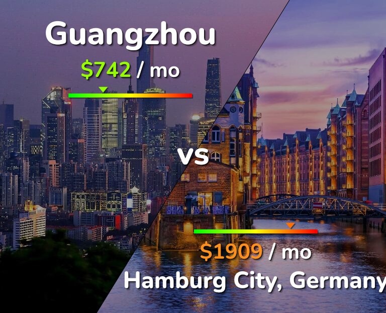 Cost of living in Guangzhou vs Hamburg City infographic