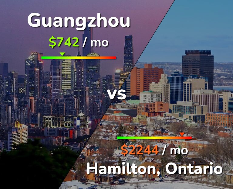 Cost of living in Guangzhou vs Hamilton infographic