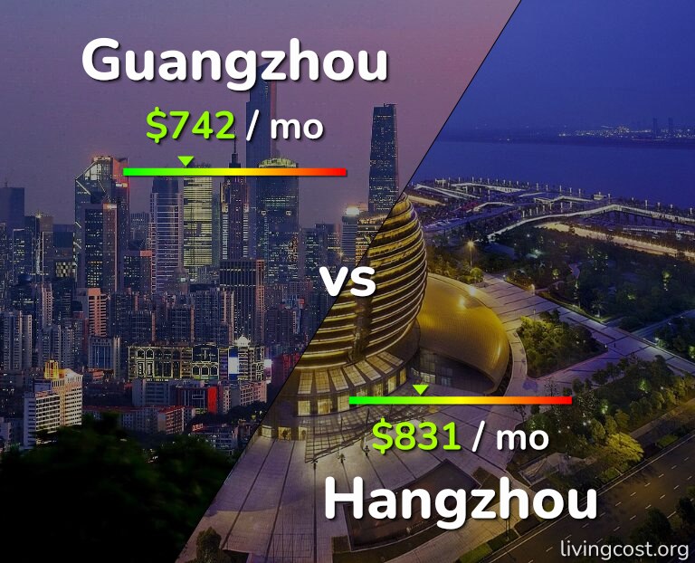 Cost of living in Guangzhou vs Hangzhou infographic