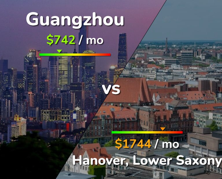 Cost of living in Guangzhou vs Hanover infographic