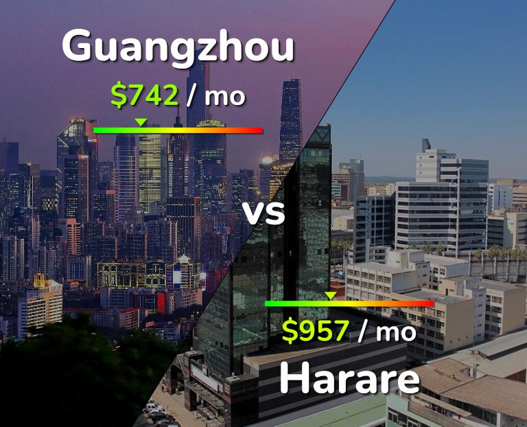Cost of living in Guangzhou vs Harare infographic