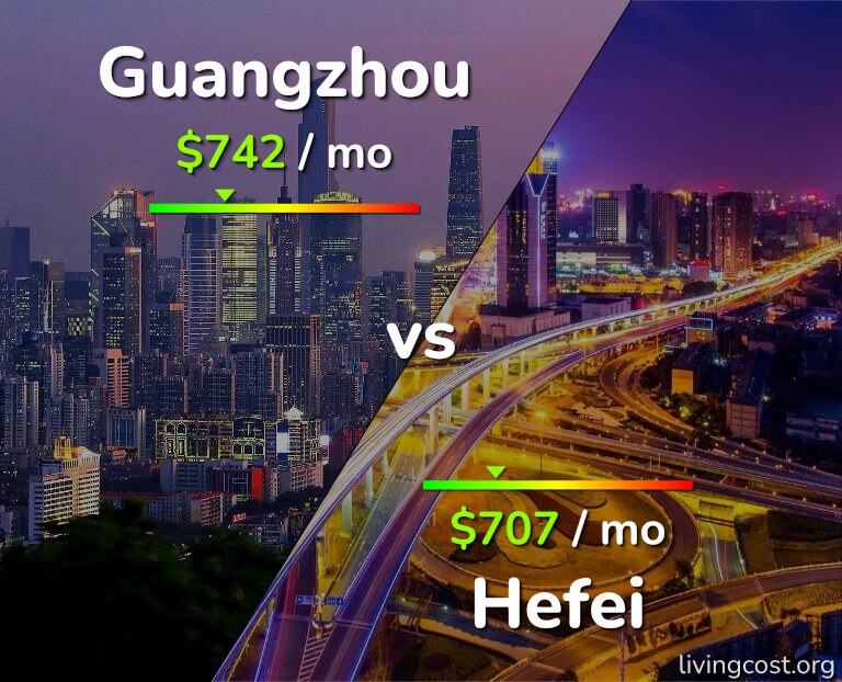 Cost of living in Guangzhou vs Hefei infographic