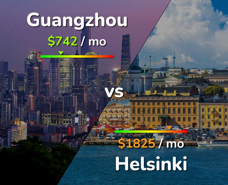 Cost of living in Guangzhou vs Helsinki infographic