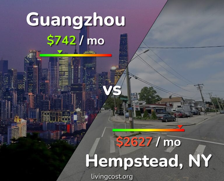Cost of living in Guangzhou vs Hempstead infographic