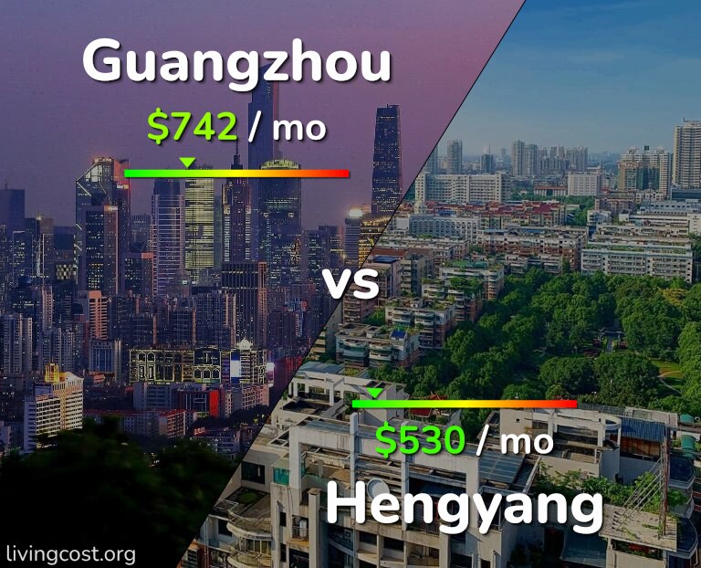 Cost of living in Guangzhou vs Hengyang infographic
