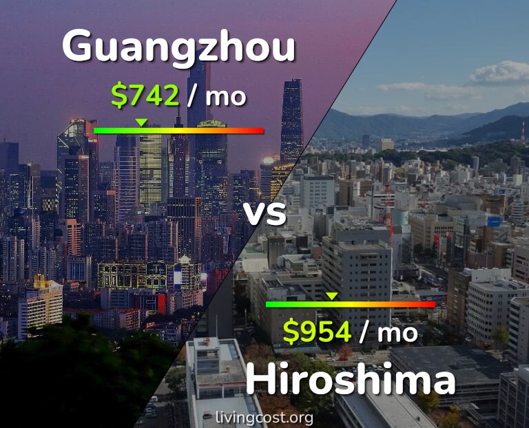 Cost of living in Guangzhou vs Hiroshima infographic