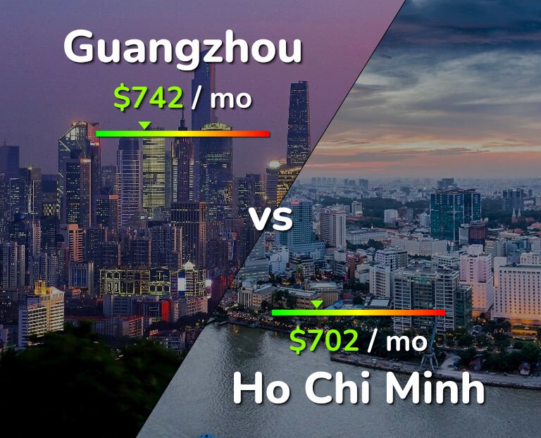Cost of living in Guangzhou vs Ho Chi Minh infographic