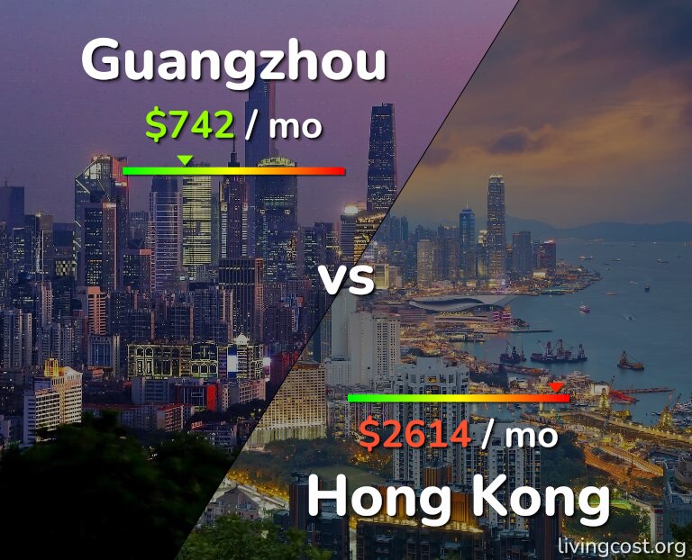 Cost of living in Guangzhou vs Hong Kong infographic