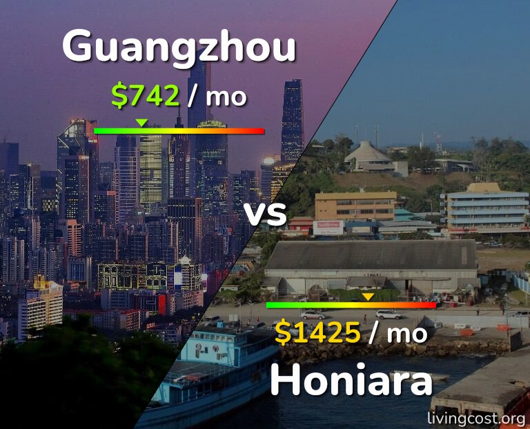 Cost of living in Guangzhou vs Honiara infographic