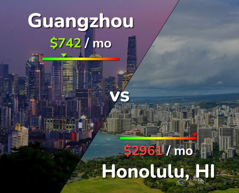 Cost of living in Guangzhou vs Honolulu infographic