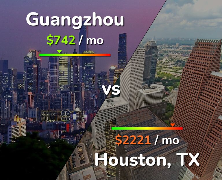 Cost of living in Guangzhou vs Houston infographic