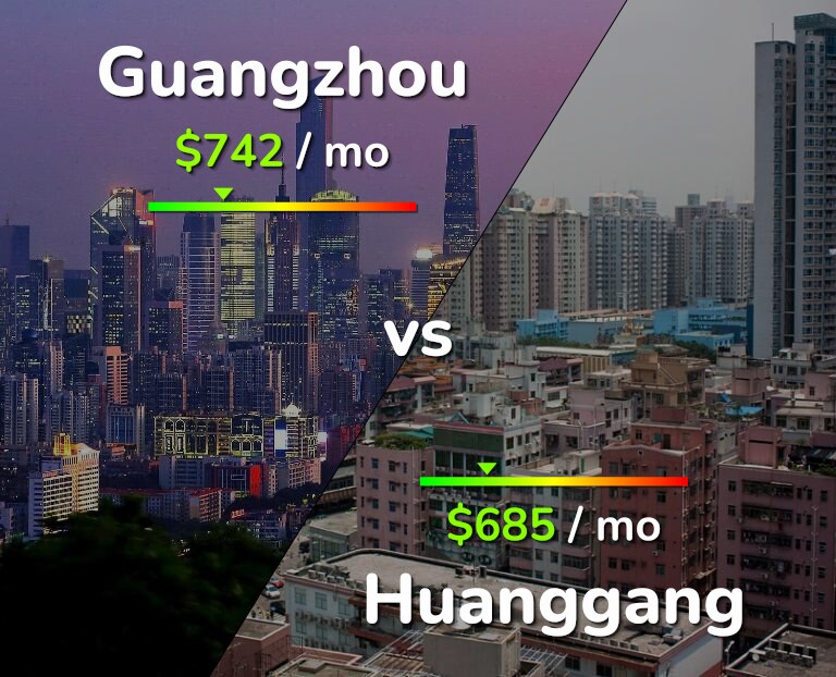 Cost of living in Guangzhou vs Huanggang infographic