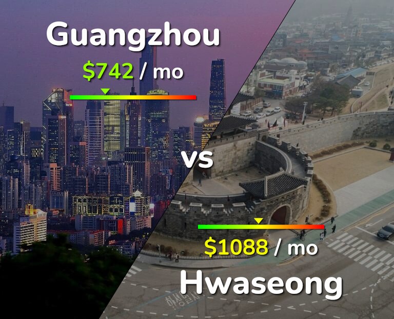 Cost of living in Guangzhou vs Hwaseong infographic