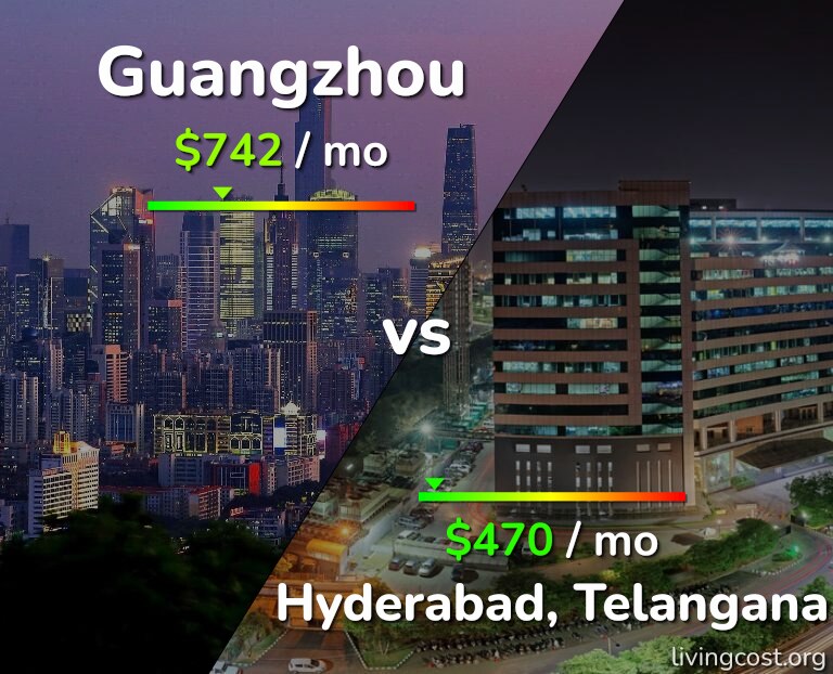 Cost of living in Guangzhou vs Hyderabad, India infographic