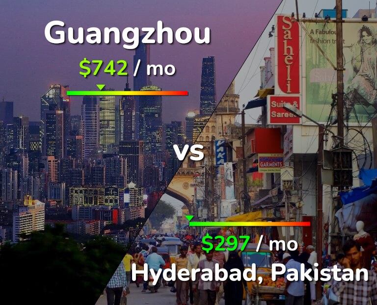 Cost of living in Guangzhou vs Hyderabad, Pakistan infographic