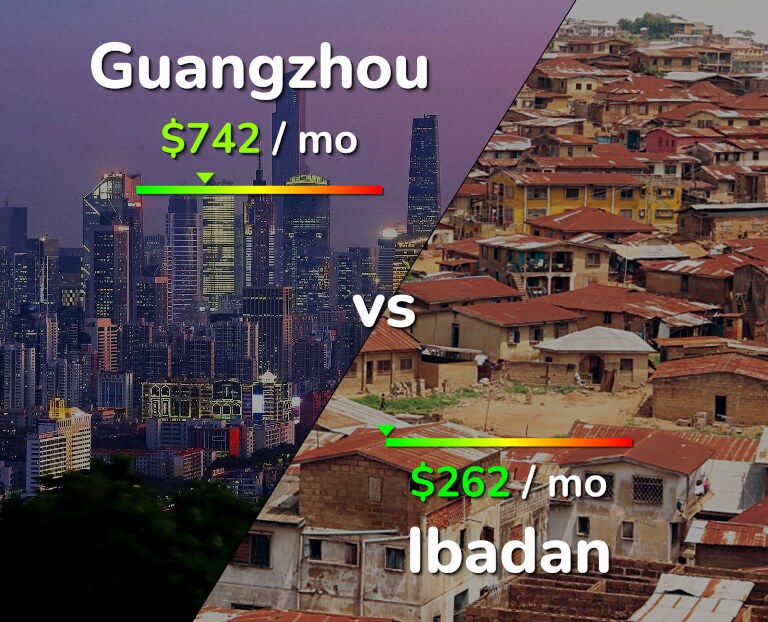 Cost of living in Guangzhou vs Ibadan infographic