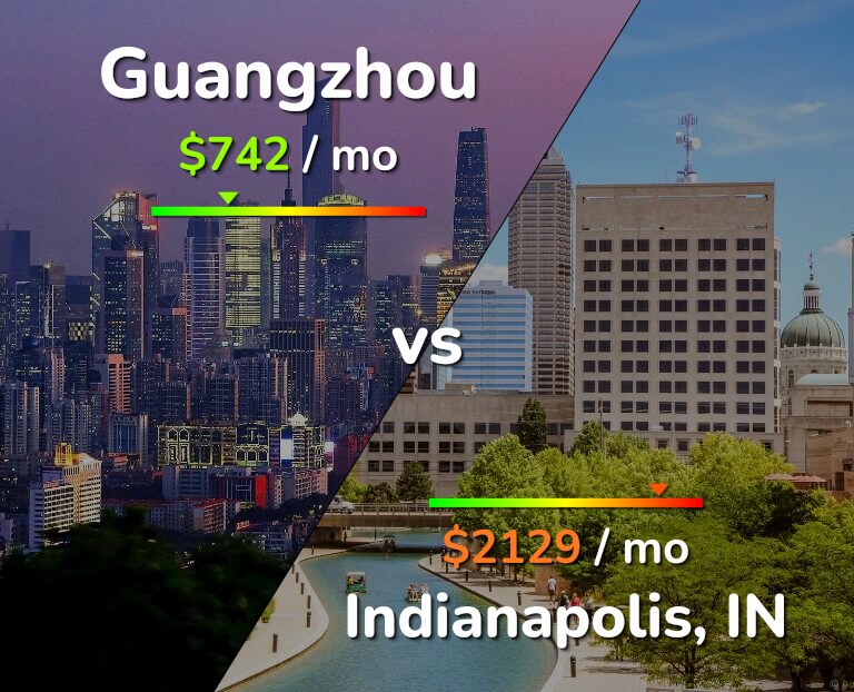 Cost of living in Guangzhou vs Indianapolis infographic