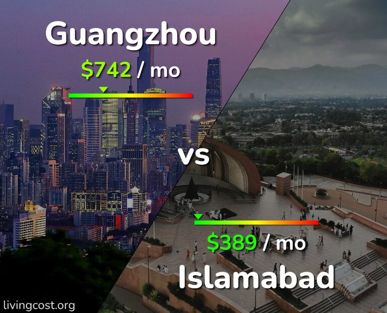 Cost of living in Guangzhou vs Islamabad infographic