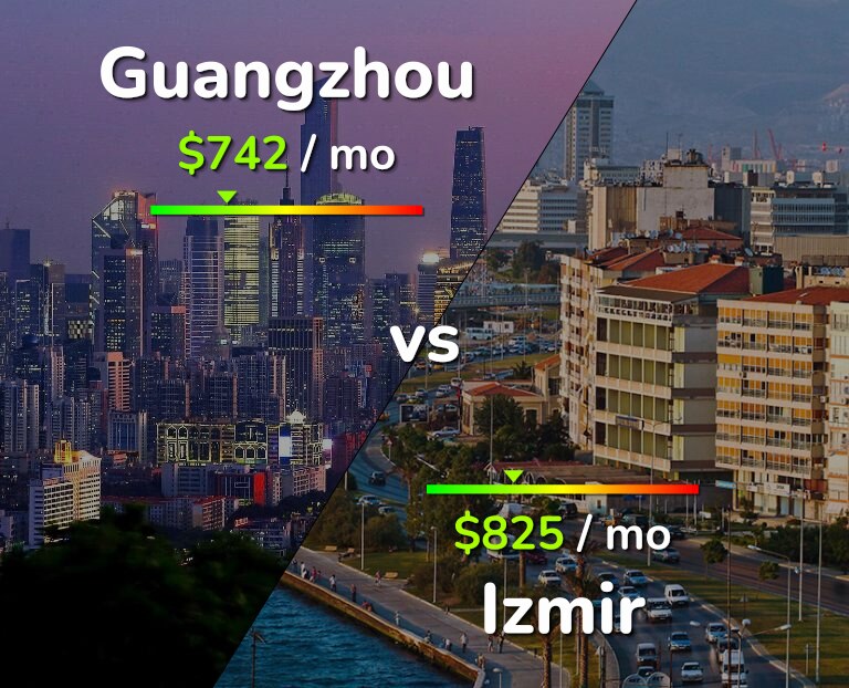 Cost of living in Guangzhou vs Izmir infographic