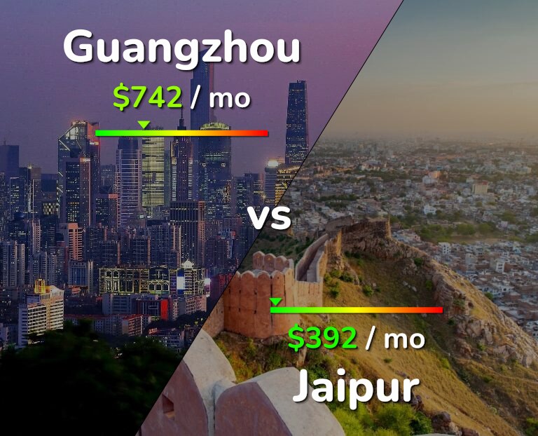 Cost of living in Guangzhou vs Jaipur infographic