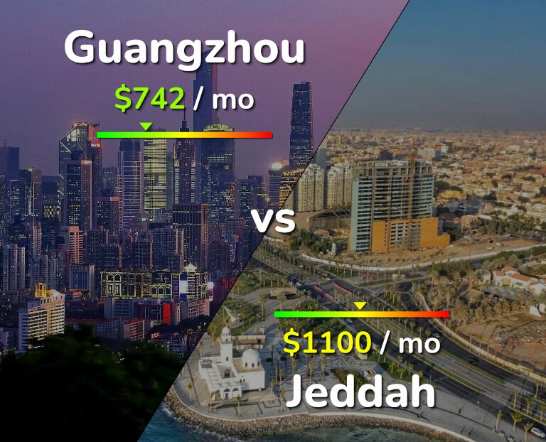 Cost of living in Guangzhou vs Jeddah infographic