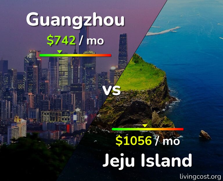 Cost of living in Guangzhou vs Jeju Island infographic
